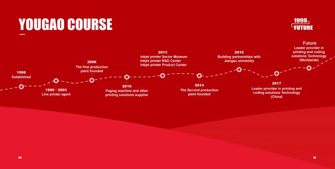 China Hefei Luox Yougao Technology Co., Ltd. Perfil da companhia 0